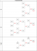 并保证职业级队伍间能公