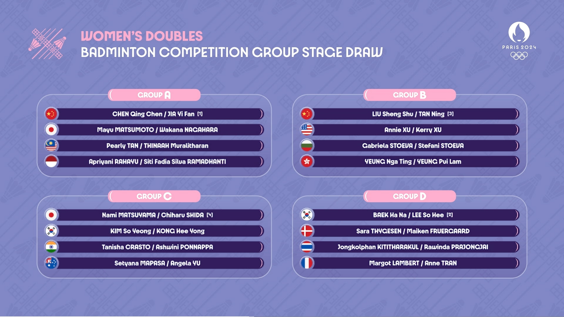 国羽女双陷死亡之组 女单双星同半区迎强敌