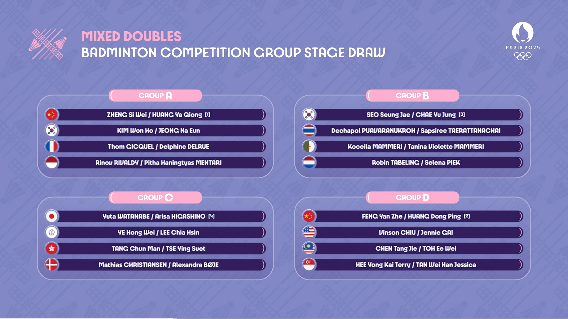 国羽女双陷死亡之组 女单双星同半区迎强敌